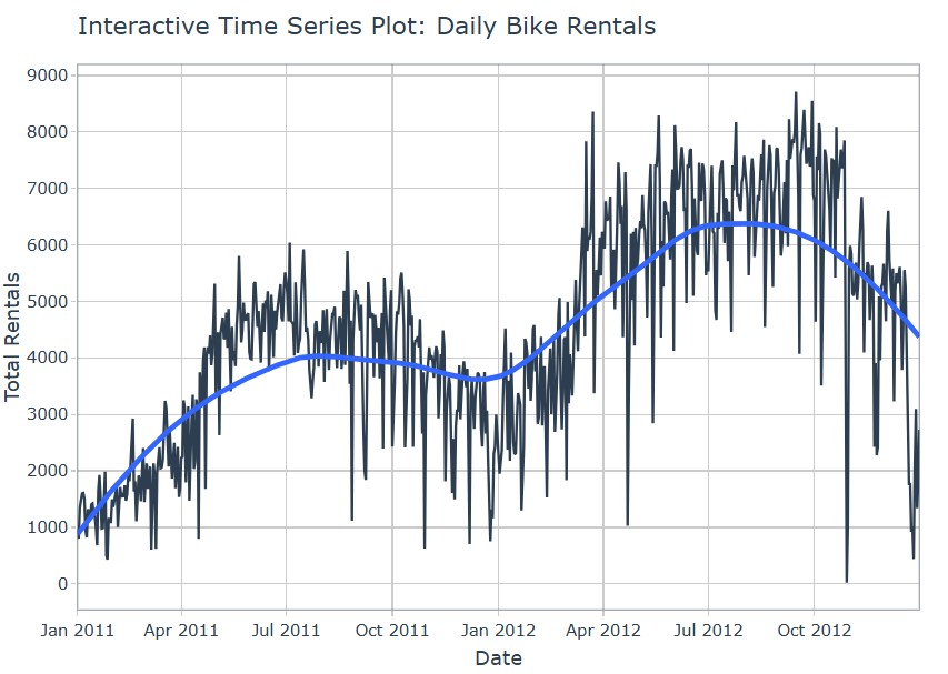 Time Series Analysis